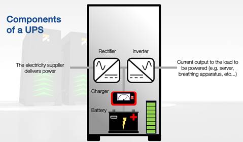 Components of a UPS